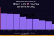 比特币汇率，比特币汇率查询