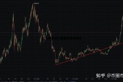 以太坊今日行情走势如何实时，以太坊今日行情走势如何实时交易