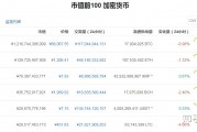 usdt转换成人民币，usdt怎么转换人民币