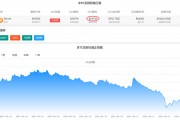ltc实时行情，ltc是什么品牌