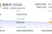 狗狗币未来的升值空间，狗狗币未来的升值空间有多大