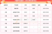 国际金价多少一克，国际金价多少一克今日走势