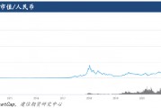 数字货币每天交易时间，数字货币每天交易时间多久
