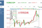 比特币最新价格，比特币最新价格新浪