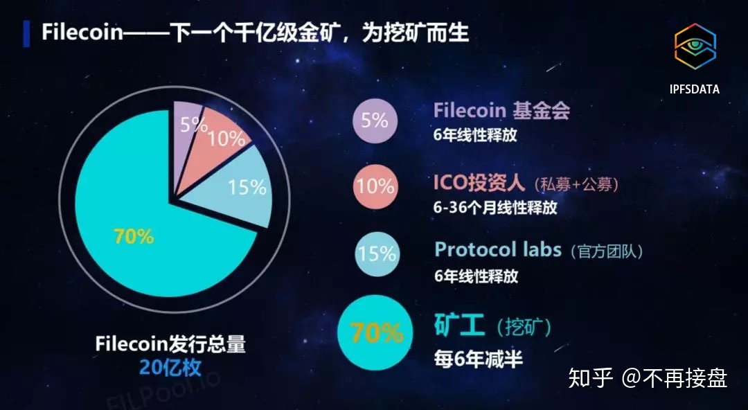 最新ipfs节点查询网址，ipfs节点测试排名前50
