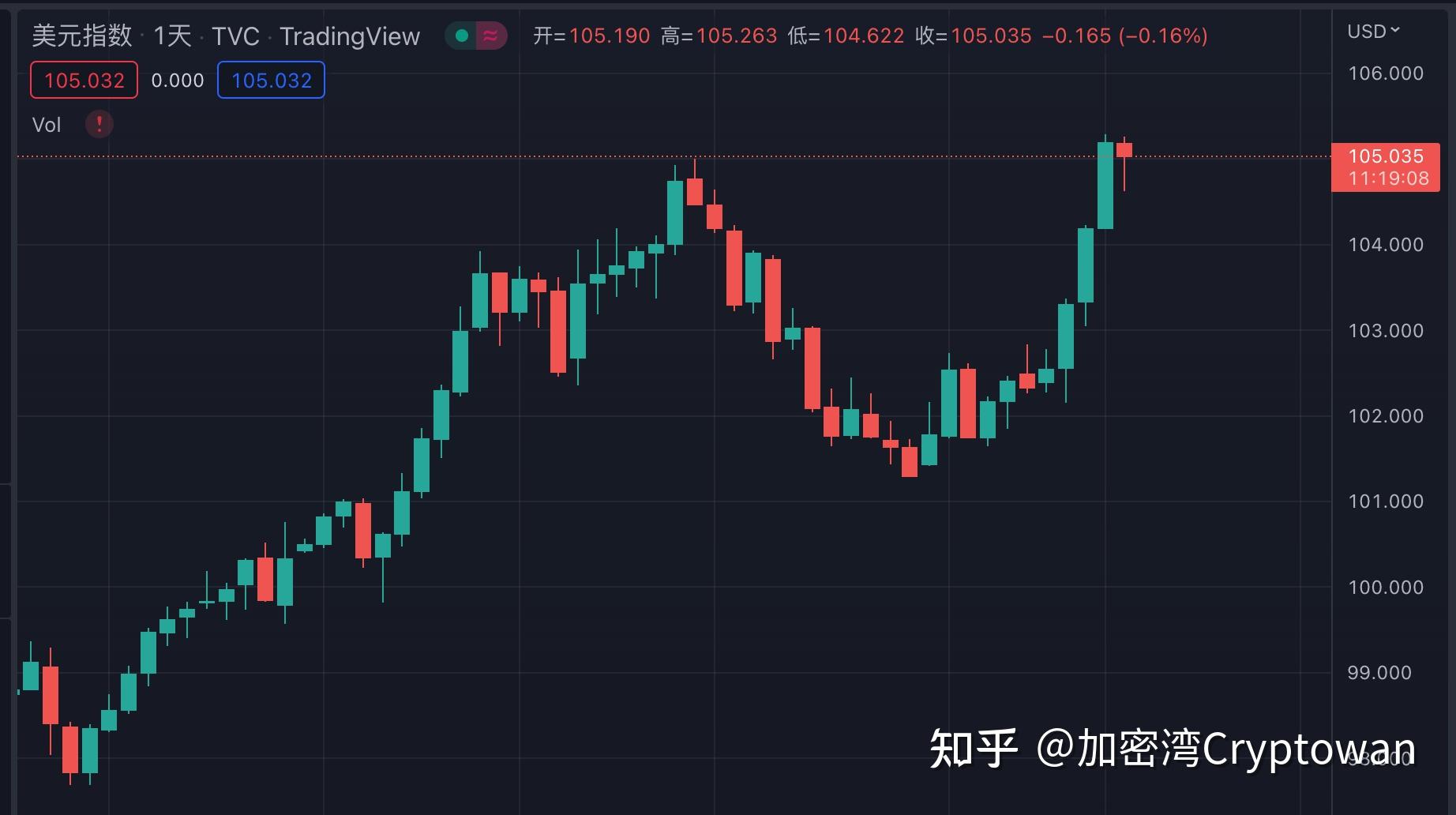 关于以太坊下跌反而挖的多了呢的信息
