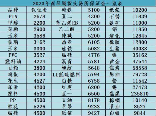 期货开户手续费哪家最低，手续费低排名靠前的期货公司