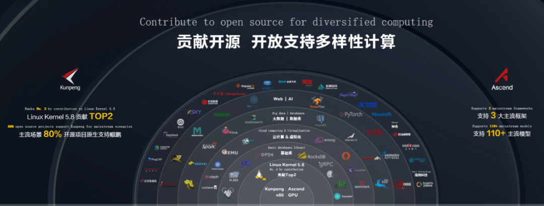 算力怎么获得，算力卡怎么获得