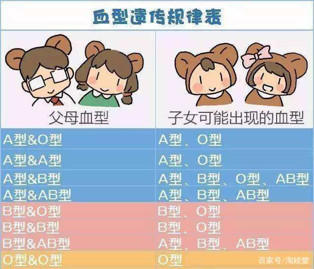 世界最稀有4种血型排名，全世界最稀有血型仅此一人