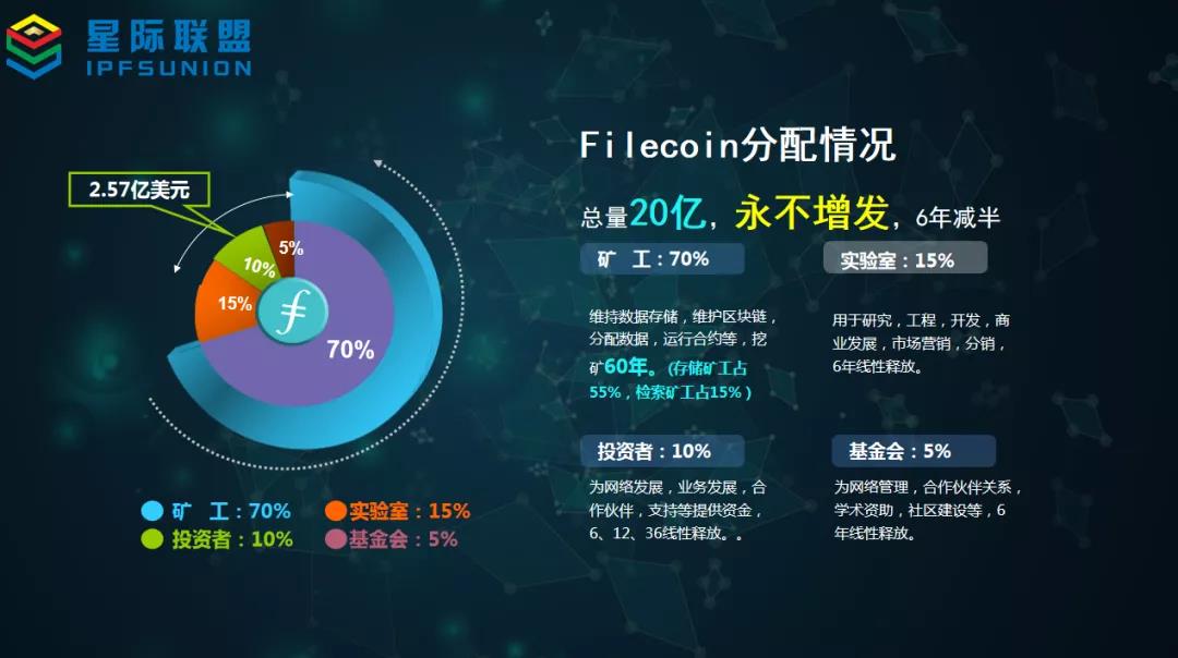 fil币选fil世界，fil币和fil世界的关系