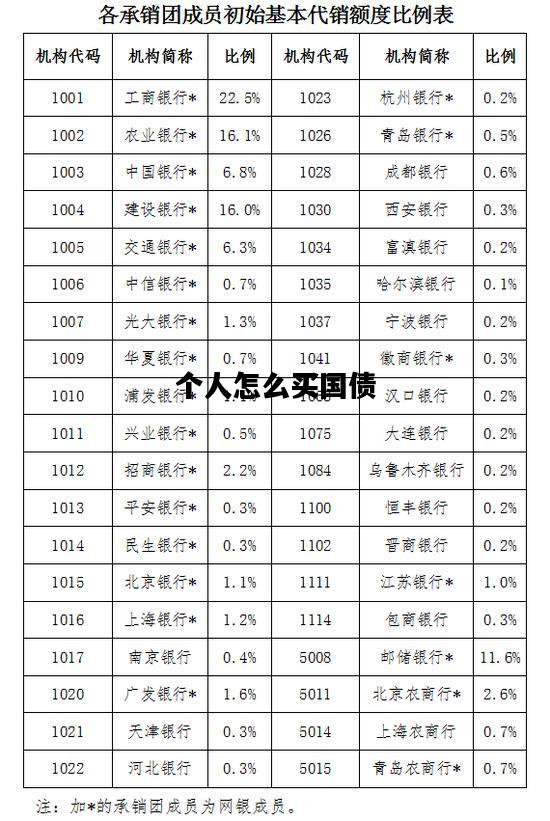 个人怎么买国债，个人怎么买国债期货