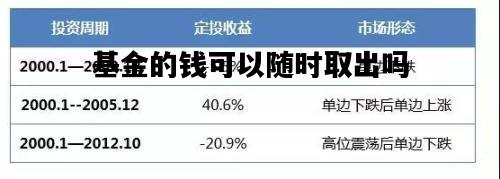 基金的钱可以随时取出吗，支付宝基金的钱可以随时取出吗