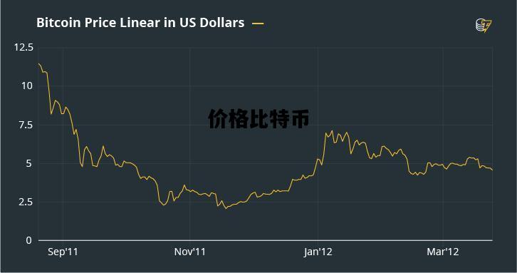 价格比特币，比特币价格比特币