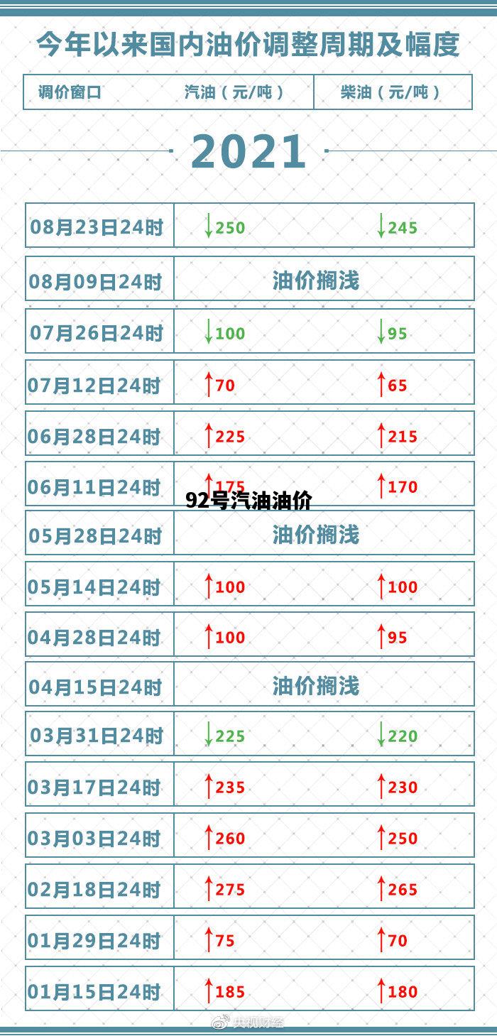 92号汽油油价，92号汽油油价将迎新一轮调整