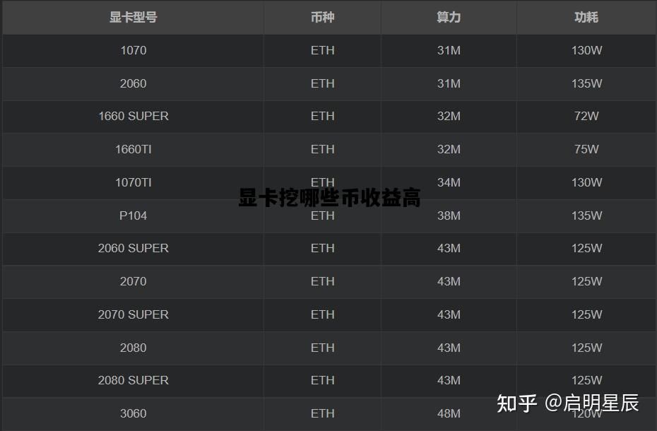 显卡挖哪些币收益高，显卡挖哪些币收益高一点