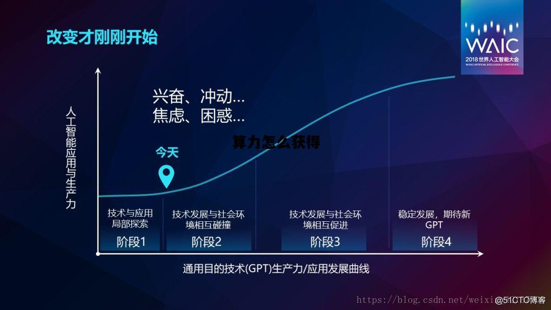 算力怎么获得，算力卡怎么获得