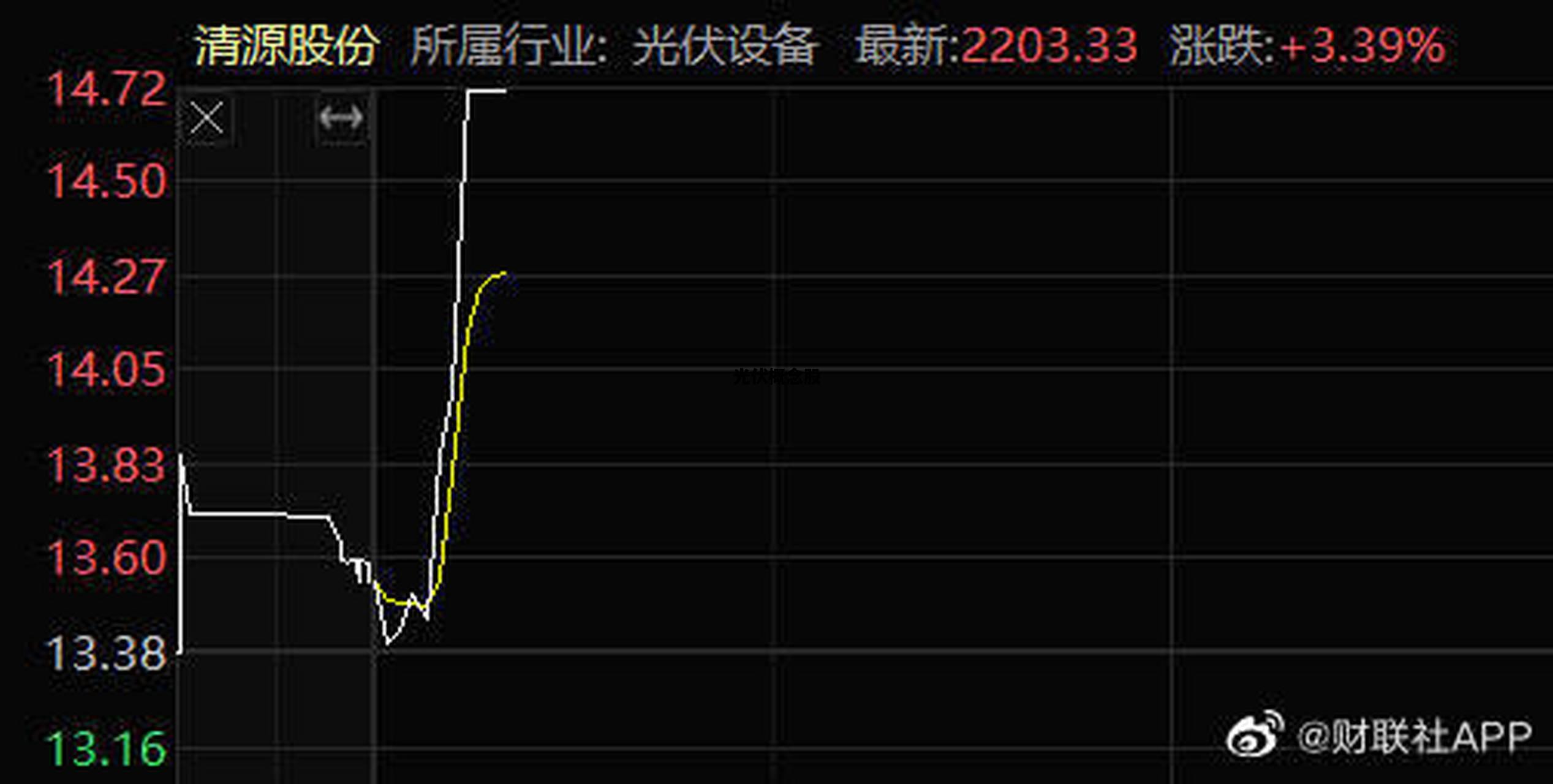 光伏概念股，光伏概念股票一览