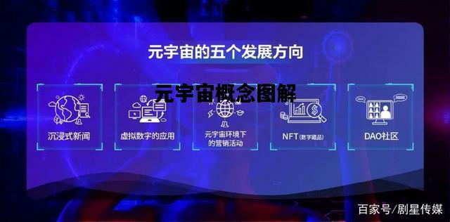 元宇宙概念图解，元宇宙概念火爆 专家在炒作阶段