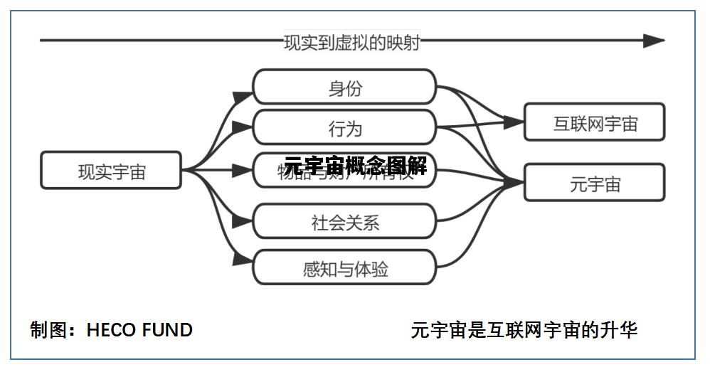 元宇宙概念图解，元宇宙概念火爆 专家在炒作阶段