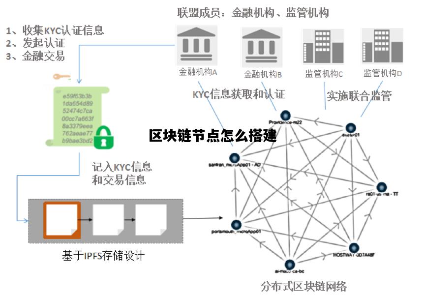 区块链节点怎么搭建，区块链节点搭建和部署