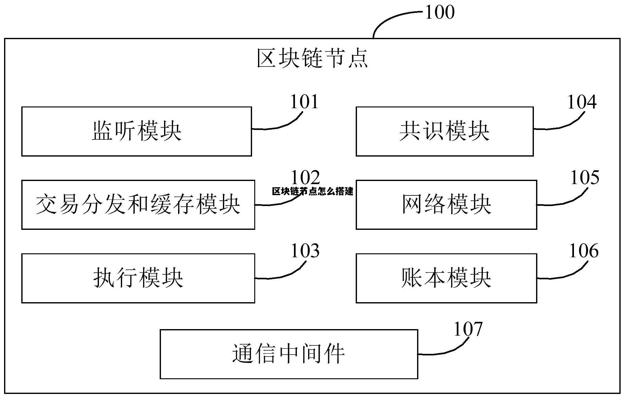 区块链节点怎么搭建，区块链节点搭建和部署