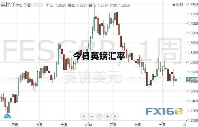 今日英镑汇率，今日英镑汇率走势