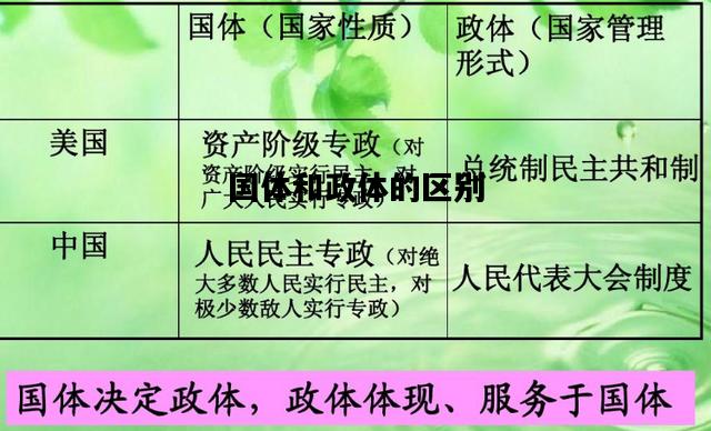 国体和政体的区别，国体政体的区别是什么