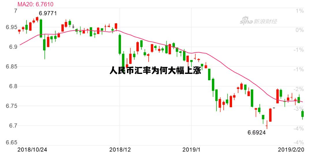 人民币汇率为何大幅上涨，人民币汇率为何大幅上涨对股市影响
