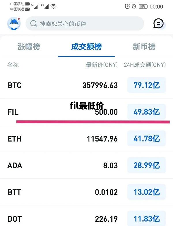 fil最低价，fil最高价格