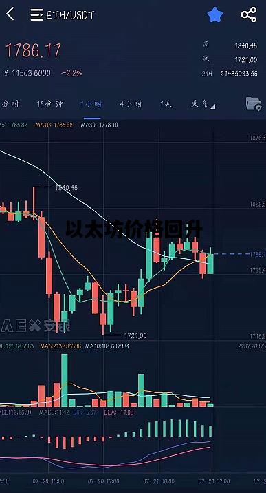 以太坊价格回升，以太坊价格回升18%