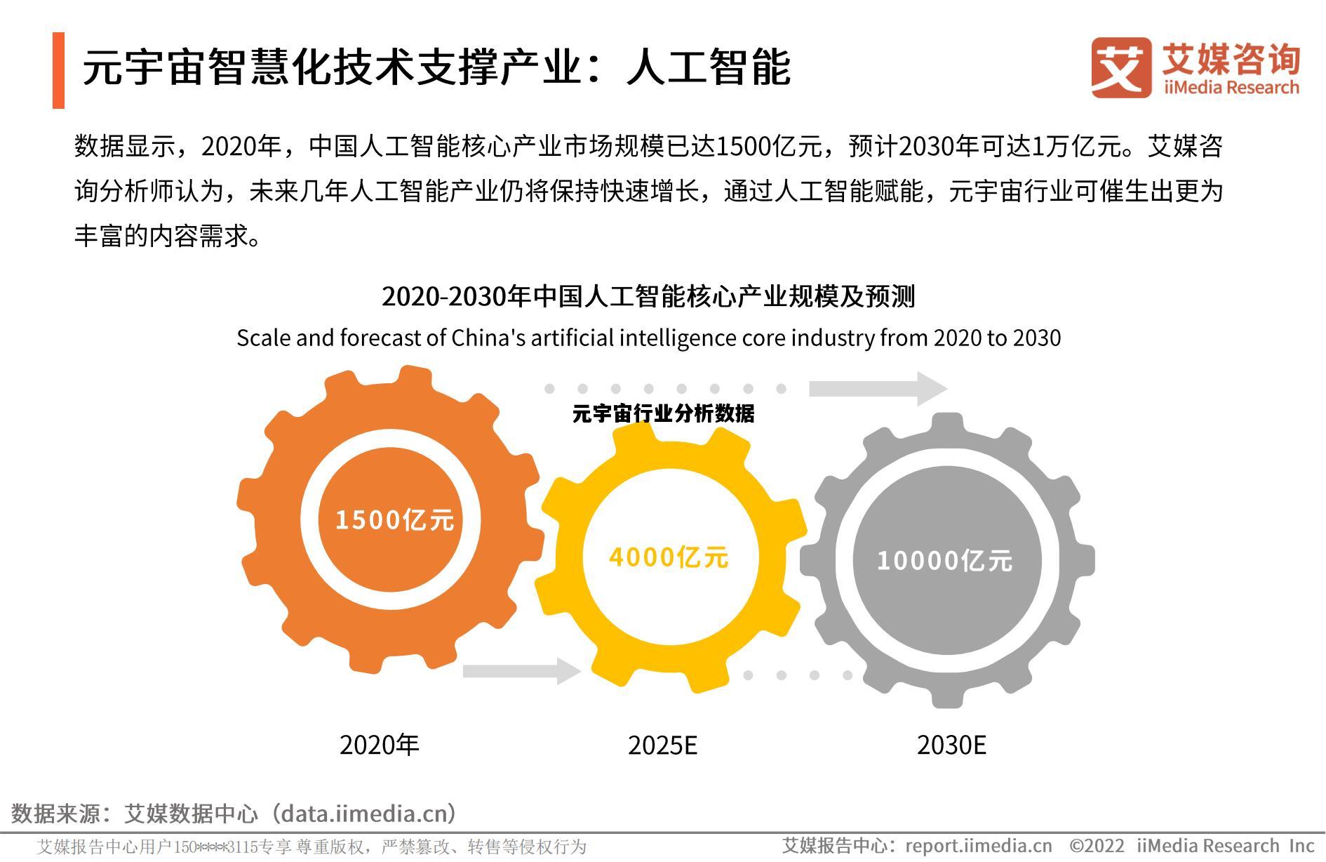 元宇宙行业分析数据，2020年2021年元宇宙发展研究报告
