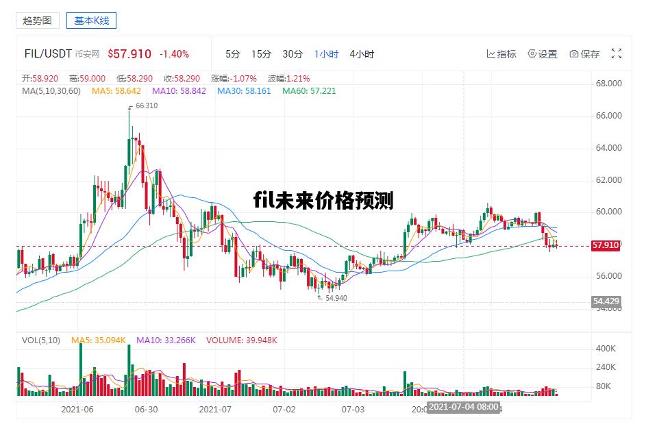 fil未来价格预测，fil2021年价格走向