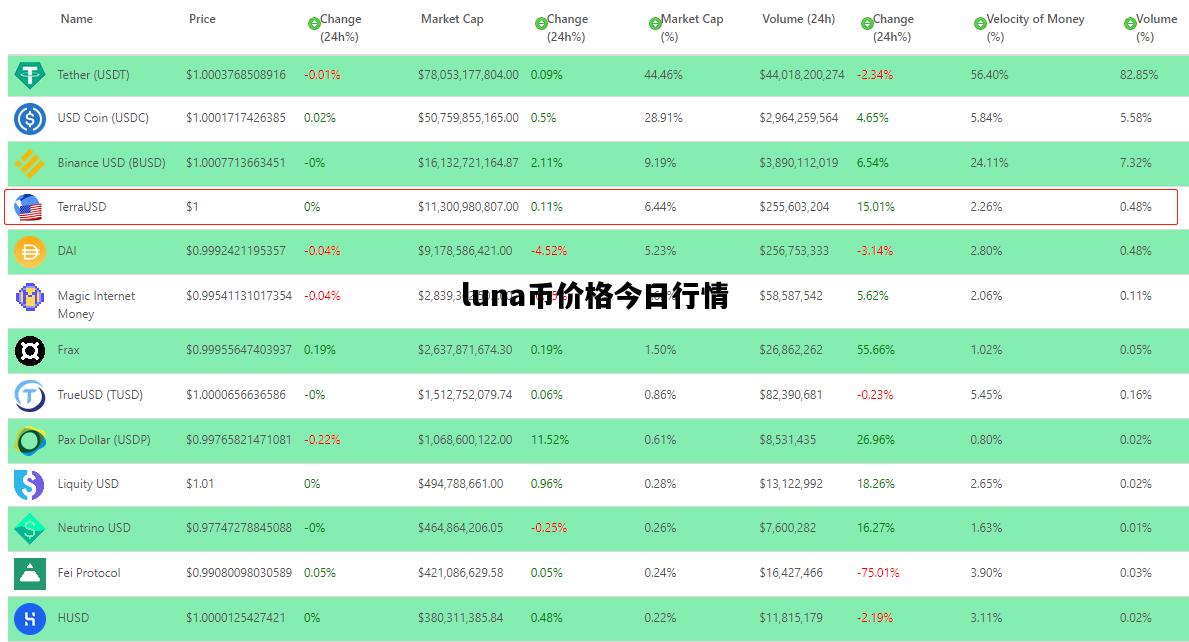 luna币价格今日行情，luna币价格今日行情美元