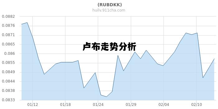 卢布走势分析，卢布走势分析总结
