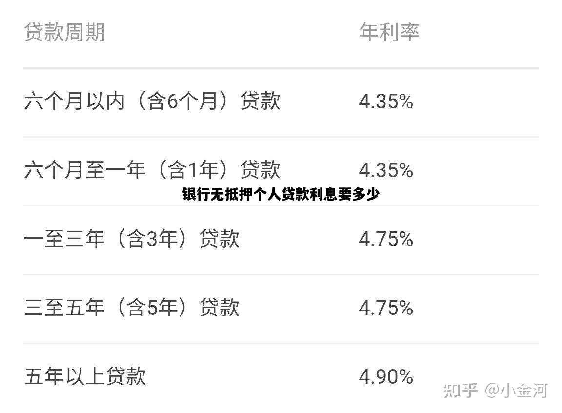 银行无抵押个人贷款利息要多少，正规银行无抵押贷款最多能贷多少,利息是多少?
