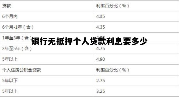 银行无抵押个人贷款利息要多少，正规银行无抵押贷款最多能贷多少,利息是多少?