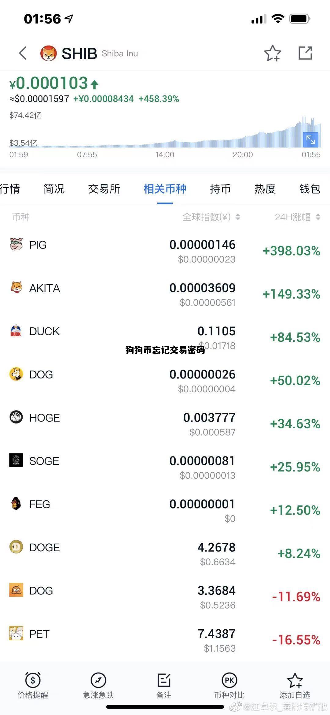狗狗币忘记交易密码，狗狗币资金密码忘了怎么办