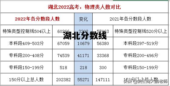湖北分数线，湖北分数线最低的公办二本