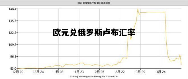 欧元兑俄罗斯卢布汇率，欧元兑俄罗斯卢布汇率多少