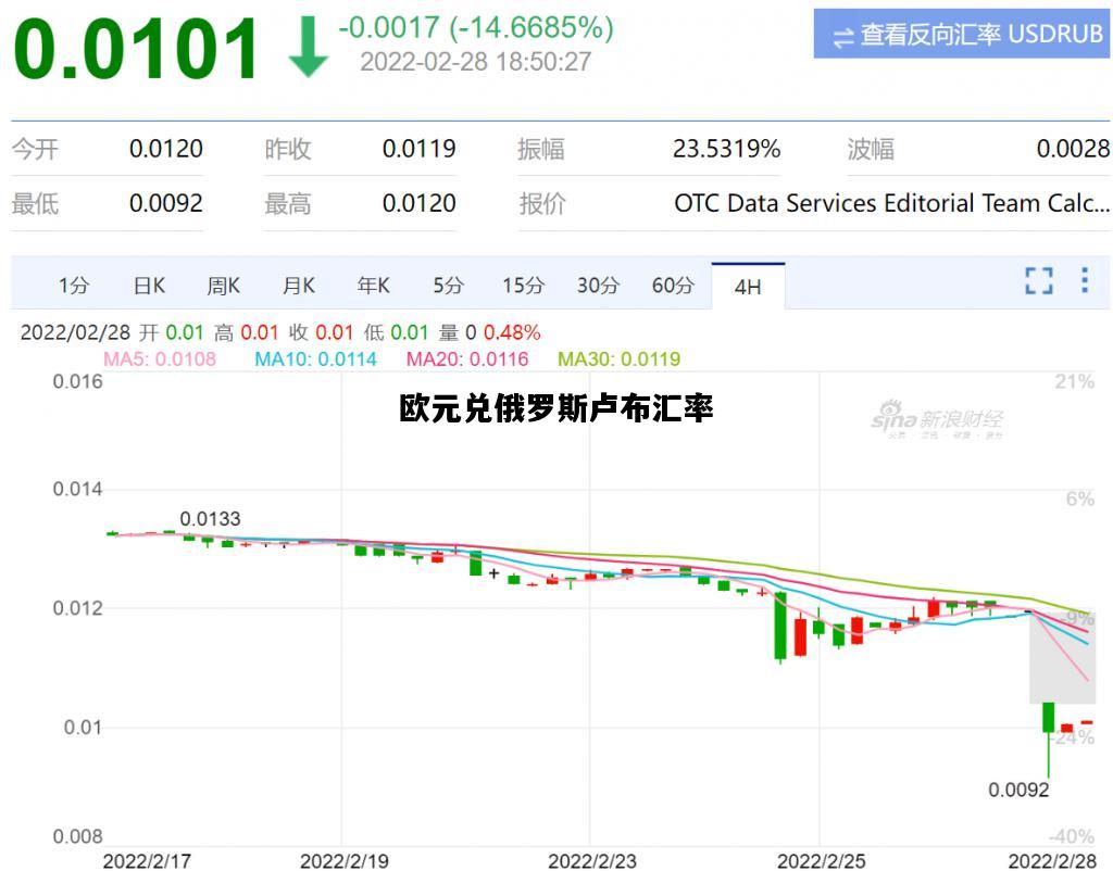 欧元兑俄罗斯卢布汇率，欧元兑俄罗斯卢布汇率多少