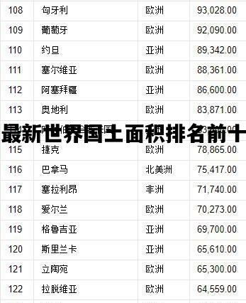 最新世界国土面积排名前十，最新世界国土面积排名前十的国家
