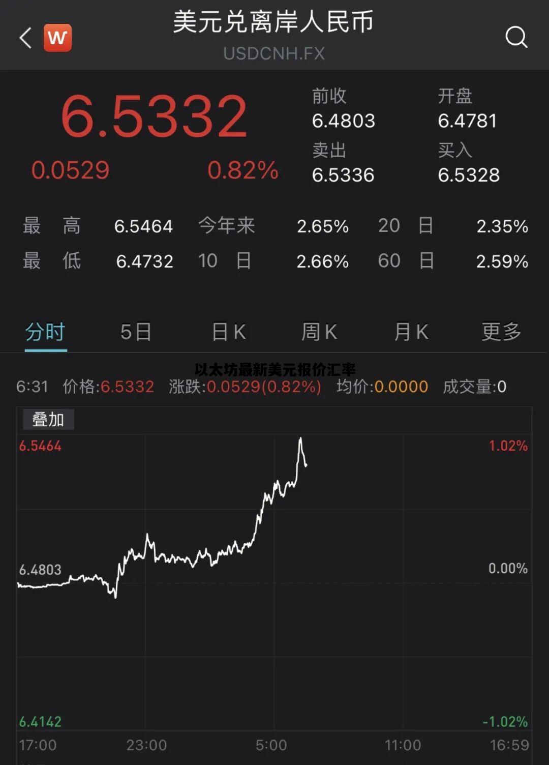 以太坊最新美元报价汇率，以太坊美元价格今日走势图