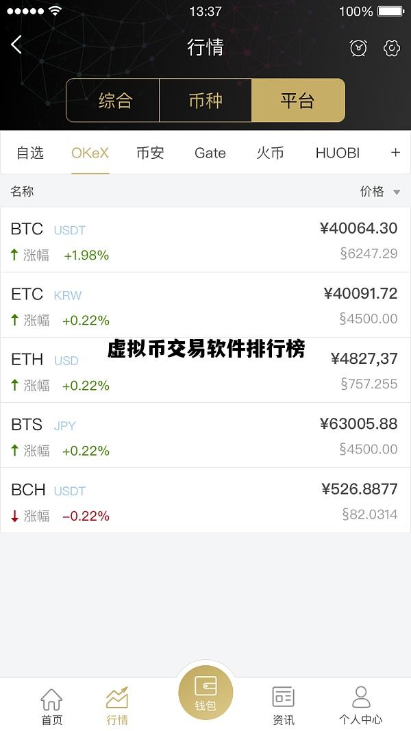 虚拟币交易软件排行榜，虚拟币交易软件排行榜前十名