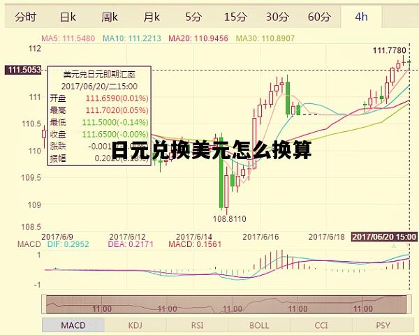 日元兑换美元怎么换算，日元兑换美元怎么换算成人民币