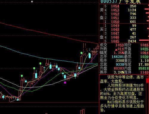 股票年线，股价站上年线代表什么
