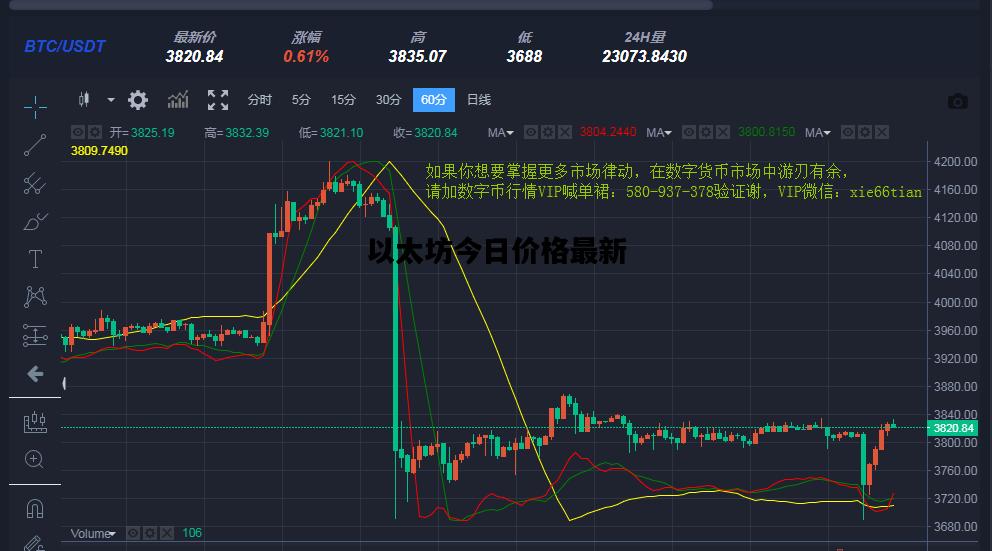 以太坊今日价格最新，以太坊今日价格走势图