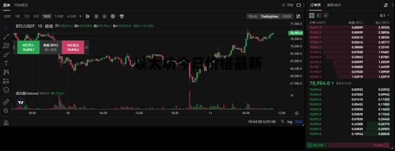 以太坊今日价格最新，以太坊今日价格走势图