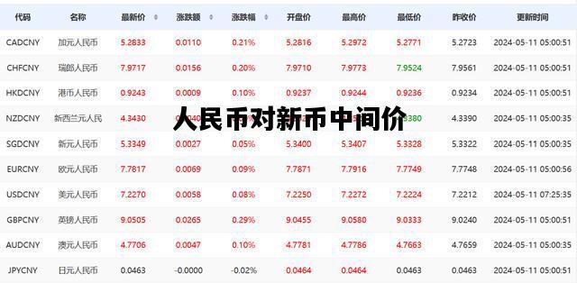 人民币对新币中间价，新币对人民币汇率