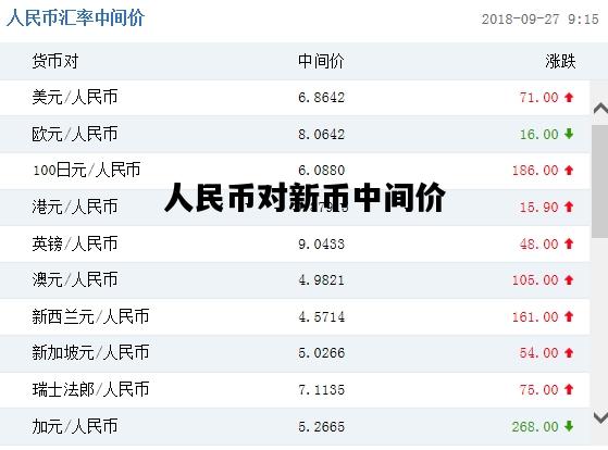 人民币对新币中间价，新币对人民币汇率