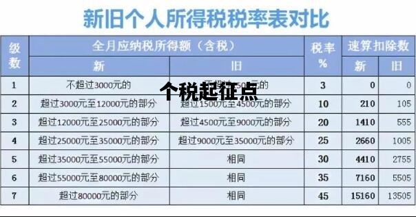 个税起征点，个税起征点及税率表